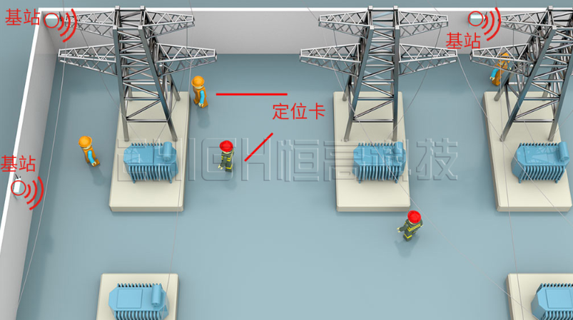 電廠人員定位系統(tǒng) 南陽(yáng).物聯(lián)網(wǎng).軟件開發(fā).app制作.